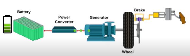 Regenerative Braking