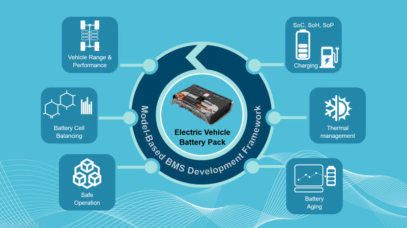 Battery Management System